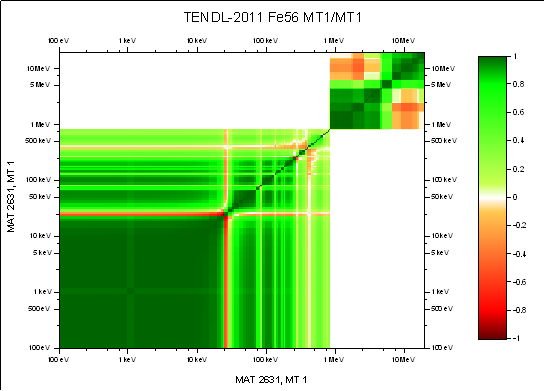 fissionyields_u5_pu9_mass90