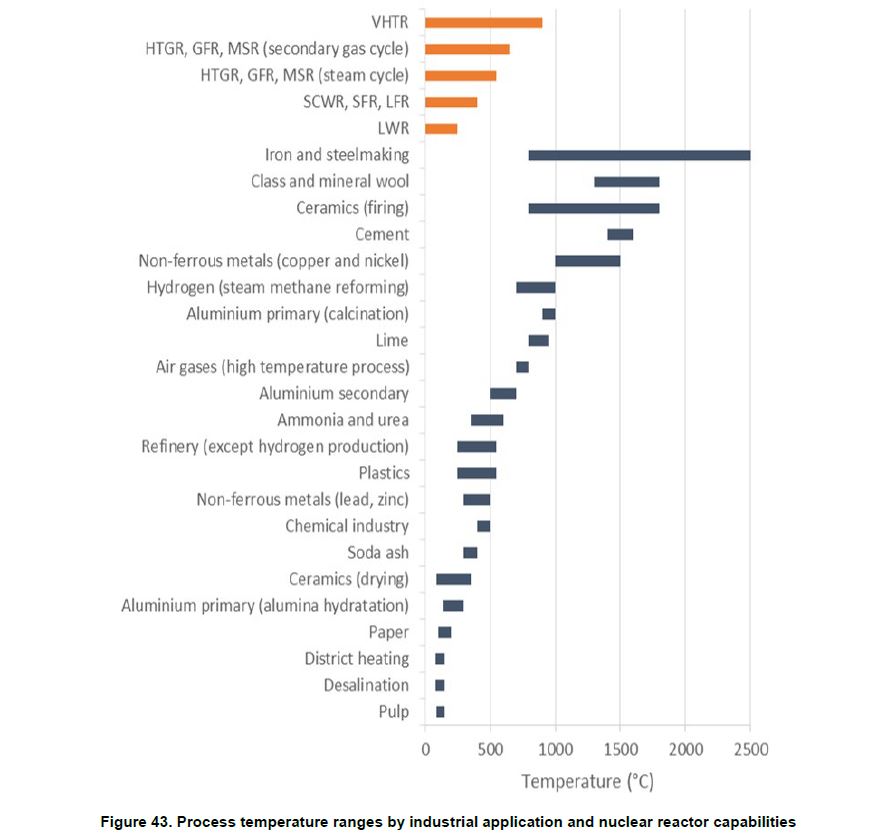 NICE Future flexibility report FIGURE 43