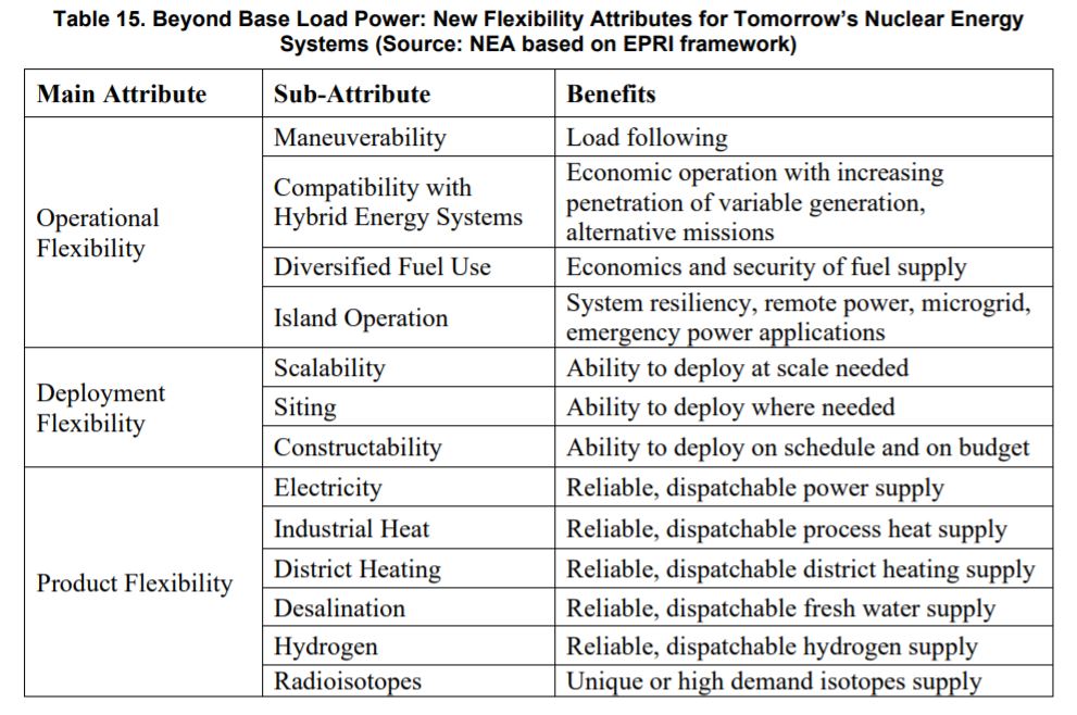 NICE Future flexibility report table 15