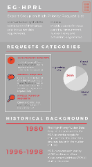 WPEC Expert Group on High Priority Request List (EGHPRL) data infographic