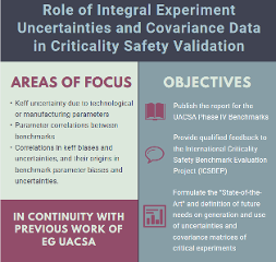 WPNCS integral experiments infographic