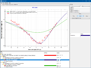 Comparing N15(n,el)