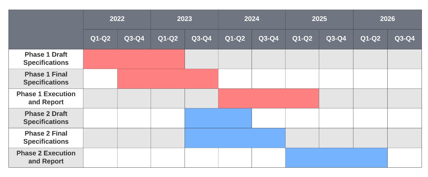 schedule-egmup-aiml